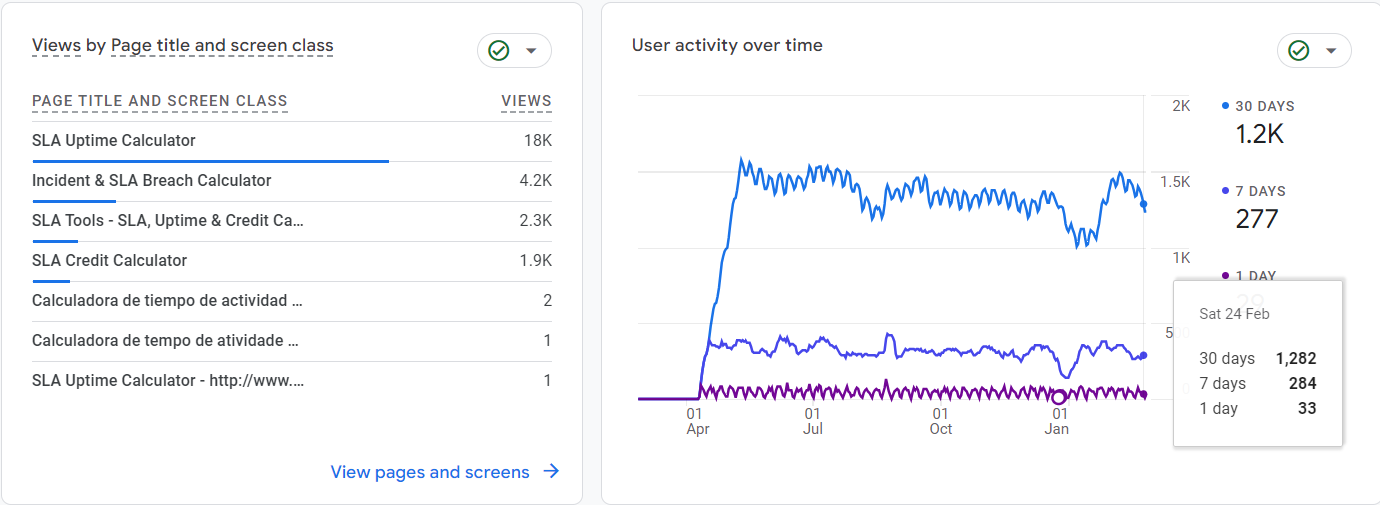 Google Analytics 4のページとスクリーンクラス別ビュー